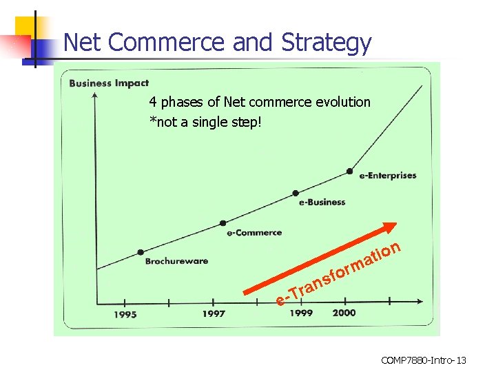 Net Commerce and Strategy 4 phases of Net commerce evolution *not a single step!