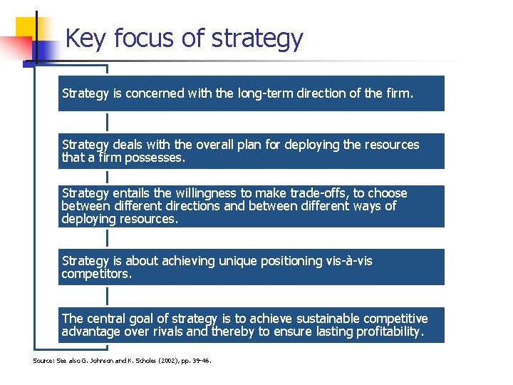 Key focus of strategy Strategy is concerned with the long-term direction of the firm.