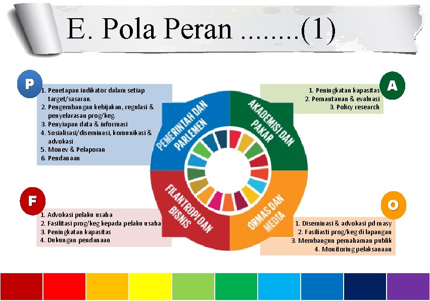 E. Pola Peran. . . . (1) P F 1. Penetapan indikator dalam setiap