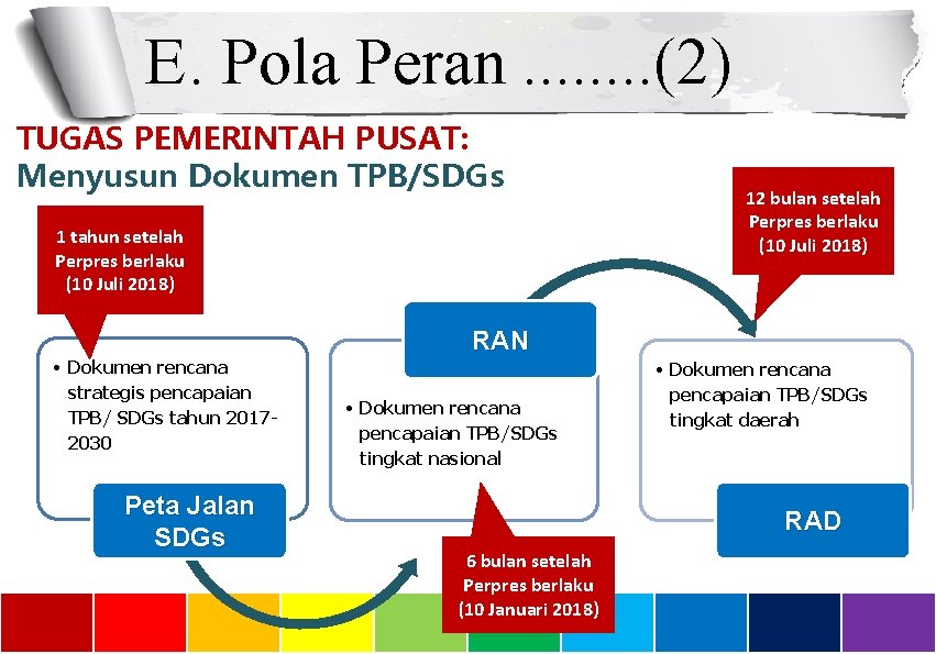 E. Pola Peran. . . . (2) TUGAS PEMERINTAH PUSAT: Menyusun Dokumen TPB/SDGs 1