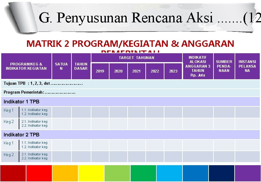 G. Penyusunan Rencana Aksi. . . . (12 MATRIK 2 PROGRAM/KEGIATAN & ANGGARAN PEMERINTAH