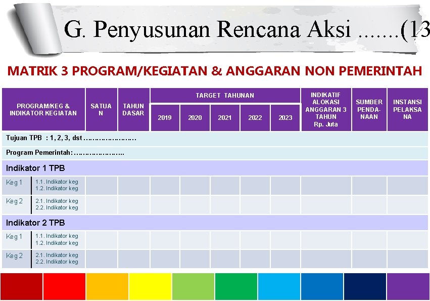 G. Penyusunan Rencana Aksi. . . . (13 MATRIK 3 PROGRAM/KEGIATAN & ANGGARAN NON