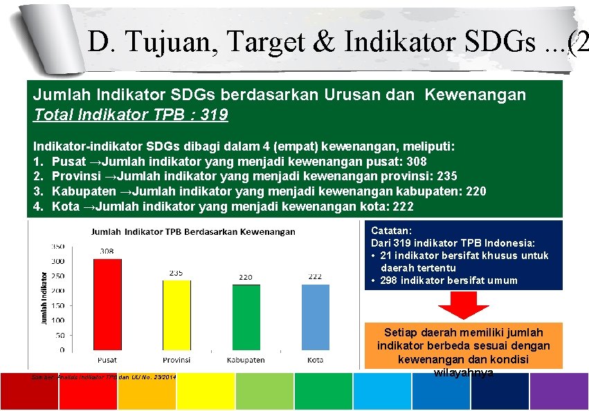 D. Tujuan, Target & Indikator SDGs. . . (2 Jumlah Indikator SDGs berdasarkan Urusan