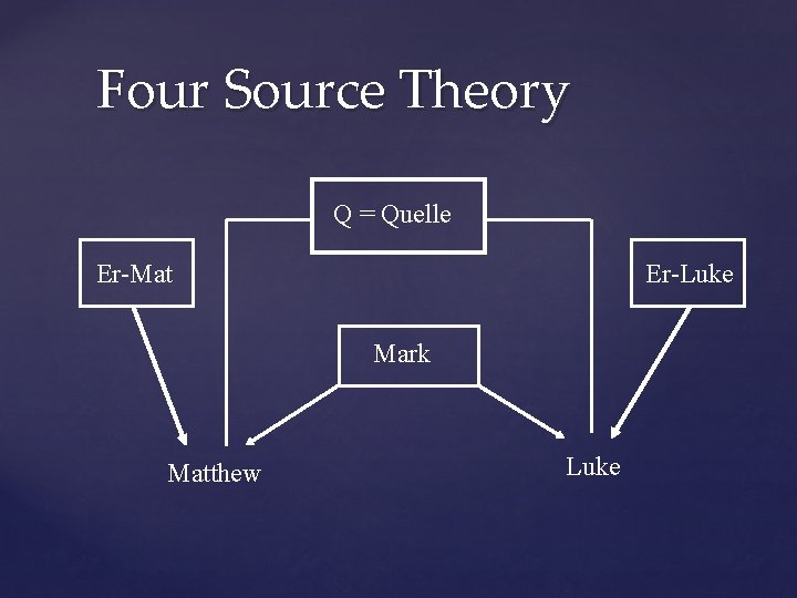 Four Source Theory Q = Quelle Er-Mat Er-Luke Mark Matthew Luke 