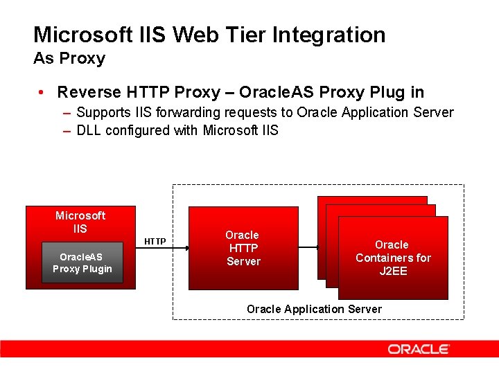 Microsoft IIS Web Tier Integration As Proxy • Reverse HTTP Proxy – Oracle. AS