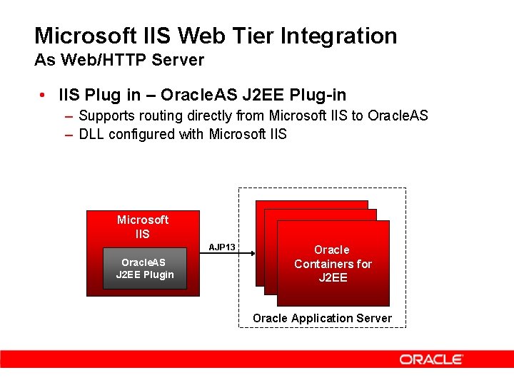 Microsoft IIS Web Tier Integration As Web/HTTP Server • IIS Plug in – Oracle.