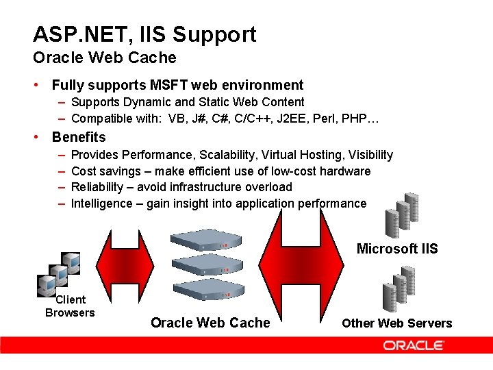 ASP. NET, IIS Support Oracle Web Cache • Fully supports MSFT web environment –