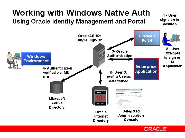Working with Windows Native Auth Using Oracle Identity Management and Portal Oracle. AS 10