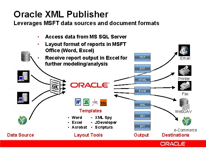 Oracle XML Publisher Leverages MSFT data sources and document formats • • • Oracle,