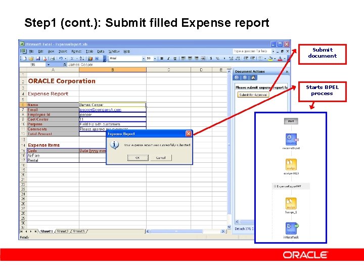 Step 1 (cont. ): Submit filled Expense report Submit document Starts BPEL process 