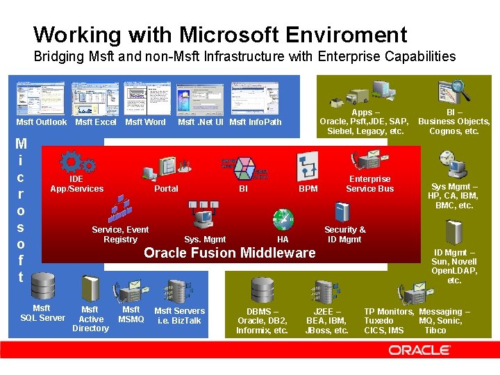 Working with Microsoft Enviroment Bridging Msft and non-Msft Infrastructure with Enterprise Capabilities Msft Outlook