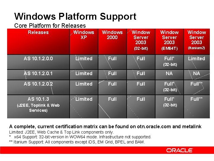 Windows Platform Support Core Platform for Releases AS 10. 1. 2. 0. 0 Windows