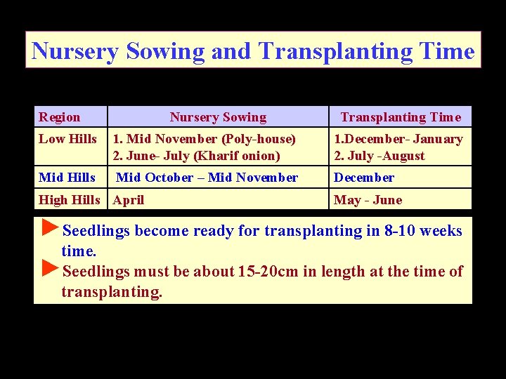 Nursery Sowing and Transplanting Time Region Nursery Sowing Transplanting Time Low Hills 1. Mid