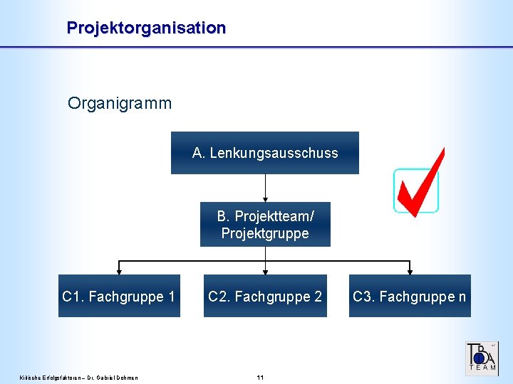 Projektorganisation Organigramm A. Lenkungsausschuss B. Projektteam/ Projektgruppe C 1. Fachgruppe 1 Kritische Erfolgsfaktoren – Projektorganisation Organigramm A. Lenkungsausschuss B. Projektteam/ Projektgruppe C 1. Fachgruppe 1 Kritische Erfolgsfaktoren –