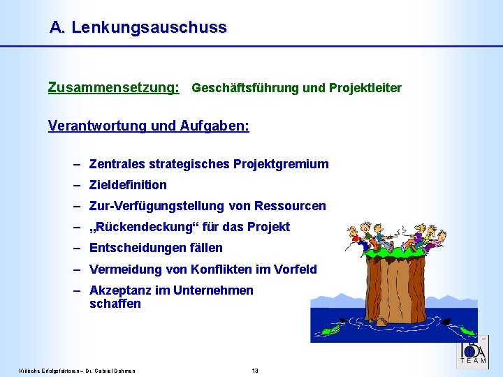 A. Lenkungsauschuss Zusammensetzung: Geschäftsführung und Projektleiter Verantwortung und Aufgaben: – Zentrales strategisches Projektgremium –