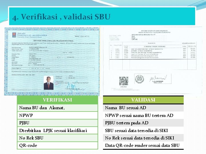 4. Verifikasi , validasi SBU VERIFIKASI VALIDASI Nama BU dan Alamat, Nama BU sesuai