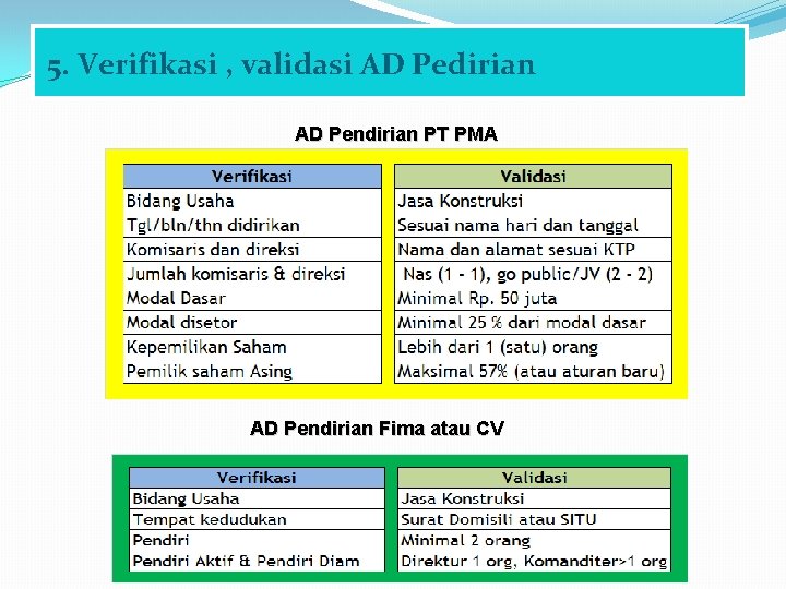 5. Verifikasi , validasi AD Pedirian AD Pendirian PT PMA AD Pendirian Fima atau