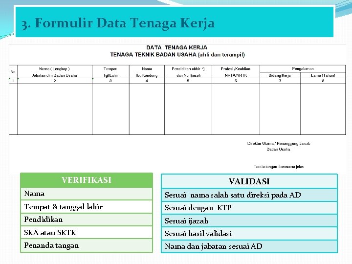 3. Formulir Data Tenaga Kerja VERIFIKASI VALIDASI Nama Sesuai nama salah satu direksi pada