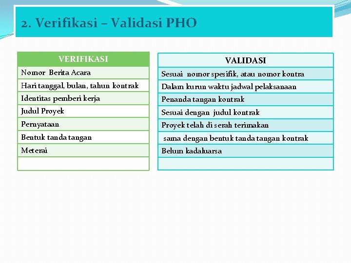 2. Verifikasi – Validasi PHO VERIFIKASI VALIDASI Nomor Berita Acara Sesuai nomor spesifik, atau