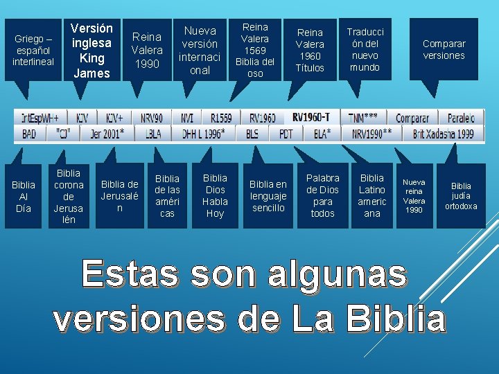 Griego – español interlineal Biblia Al Día Versión inglesa King James Biblia corona de