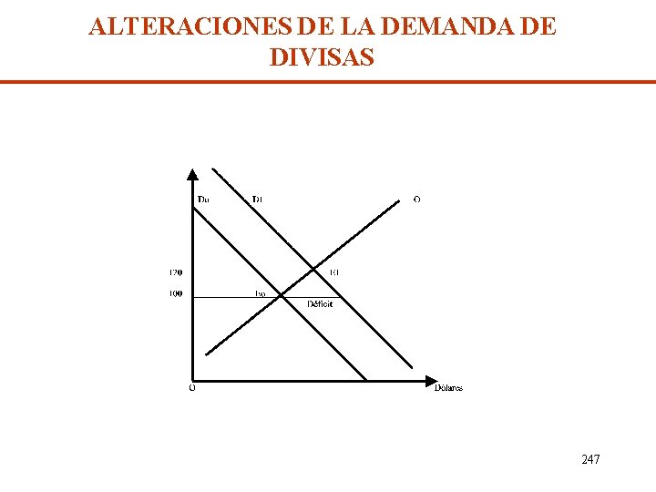 ALTERACIONES DE LA DEMANDA DE DIVISAS 247 