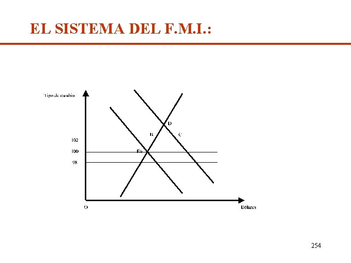 EL SISTEMA DEL F. M. I. : 254 