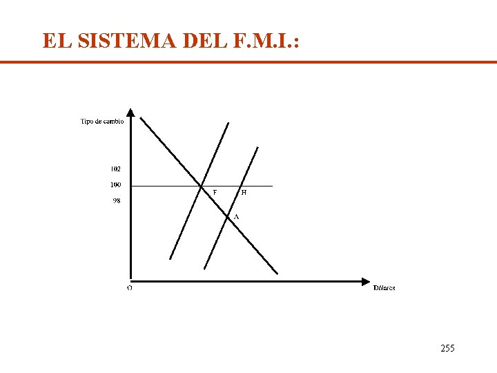 EL SISTEMA DEL F. M. I. : 255 
