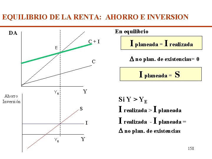 EQUILIBRIO DE LA RENTA: AHORRO E INVERSION En equilibrio DA C+I E C I