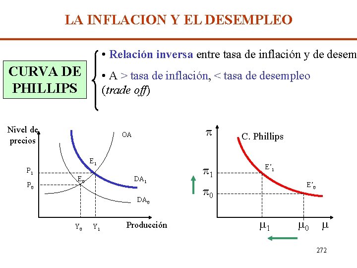 LA INFLACION Y EL DESEMPLEO • Relación inversa entre tasa de inflación y de