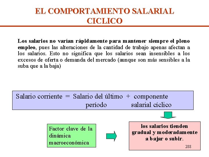 EL COMPORTAMIENTO SALARIAL CICLICO Los salarios no varían rápidamente para mantener siempre el pleno