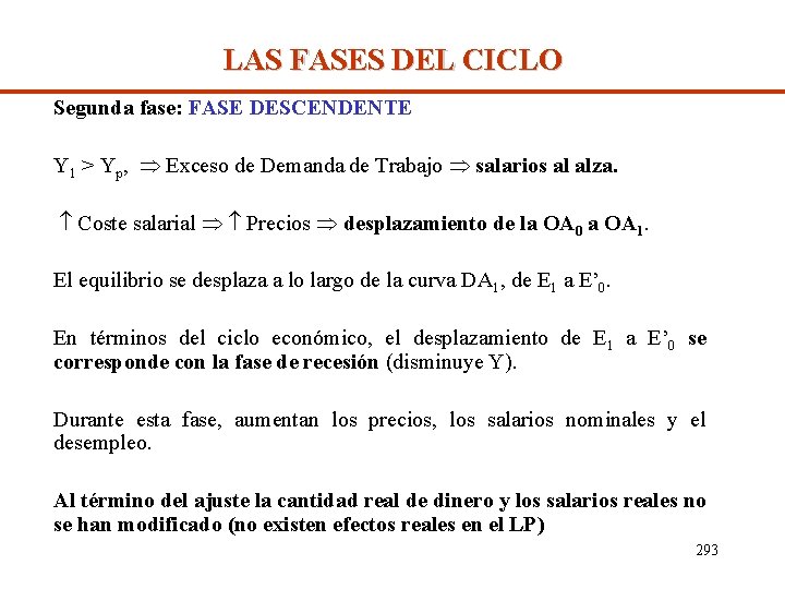 LAS FASES DEL CICLO Segunda fase: FASE DESCENDENTE Y 1 > Yp, Exceso de