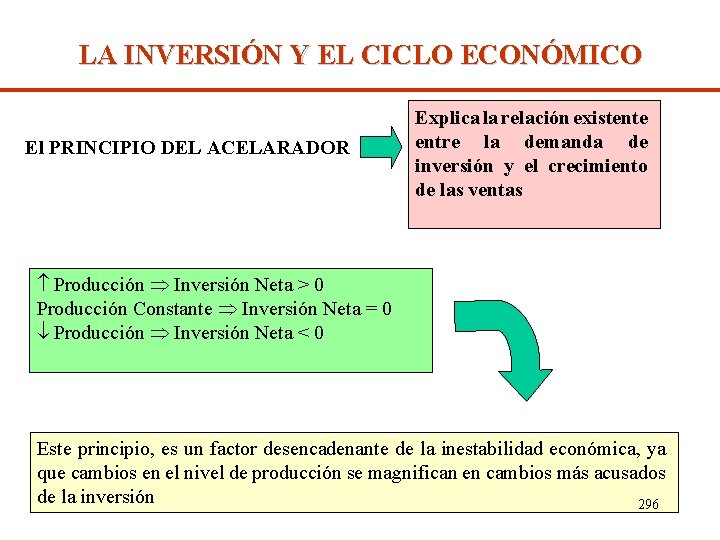 LA INVERSIÓN Y EL CICLO ECONÓMICO El PRINCIPIO DEL ACELARADOR Explica la relación existente