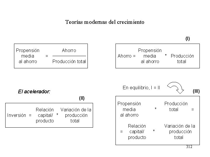 Teorías modernas del crecimiento (I) Propensión media al ahorro Ahorro = Producción total Propensión