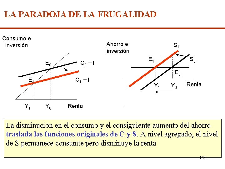 LA PARADOJA DE LA FRUGALIDAD Consumo e inversión Ahorro e inversión E 0 C