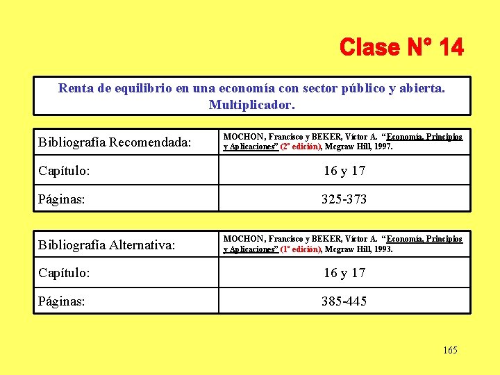 Renta de equilibrio en una economía con sector público y abierta. Multiplicador. Bibliografía Recomendada: