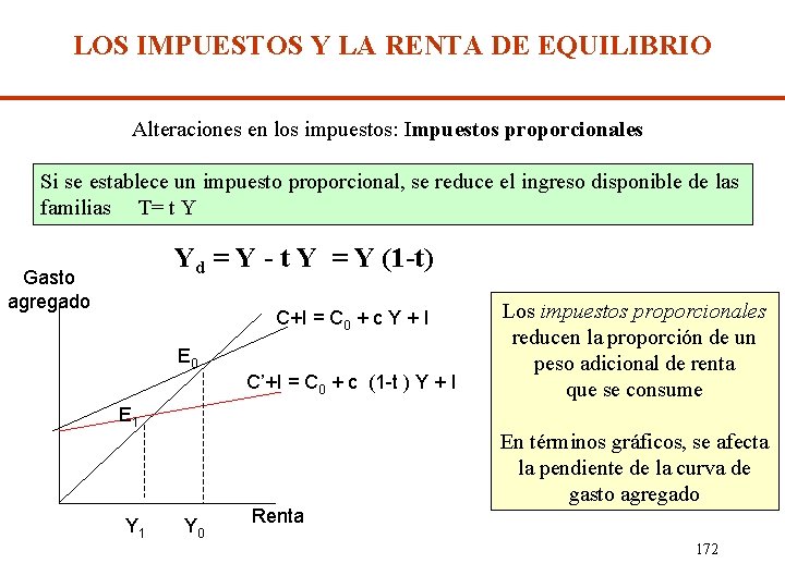 LOS IMPUESTOS Y LA RENTA DE EQUILIBRIO Alteraciones en los impuestos: Impuestos proporcionales Si