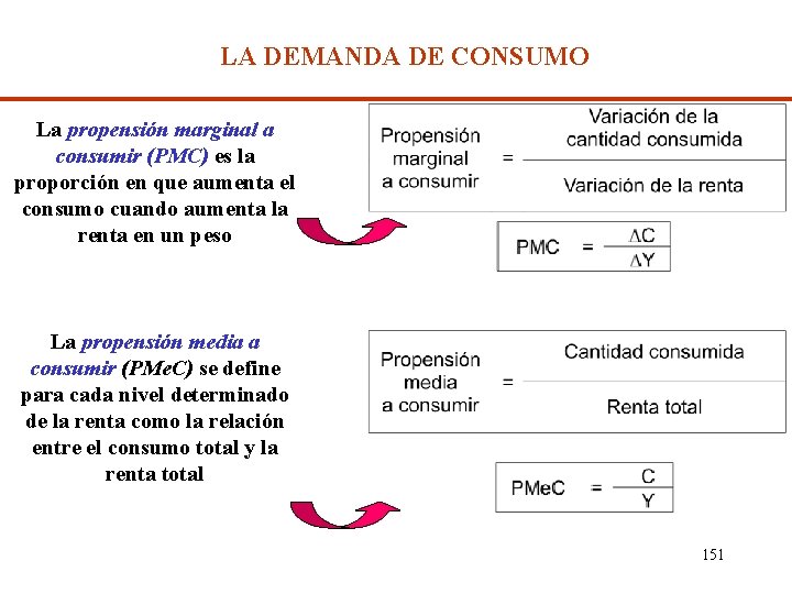 LA DEMANDA DE CONSUMO La propensión marginal a consumir (PMC) es la proporción en
