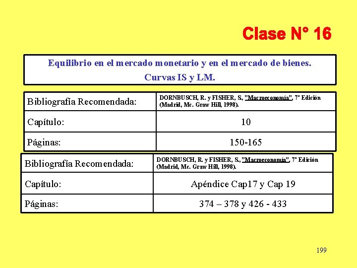 Equilibrio en el mercado monetario y en el mercado de bienes. Curvas IS y