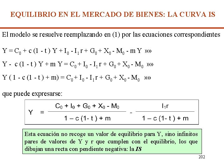 EQUILIBRIO EN EL MERCADO DE BIENES: LA CURVA IS El modelo se resuelve reemplazando