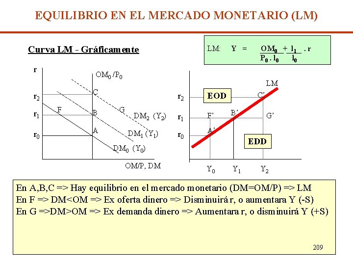 EQUILIBRIO EN EL MERCADO MONETARIO (LM) Curva LM - Gráficamente r r 0 Y