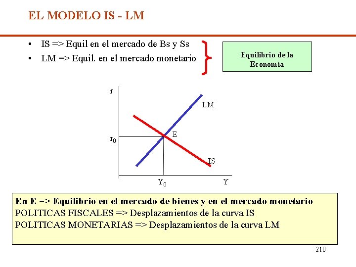 EL MODELO IS - LM • IS => Equil en el mercado de Bs