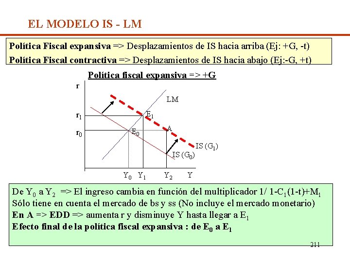 EL MODELO IS - LM Política Fiscal expansiva => Desplazamientos de IS hacia arriba