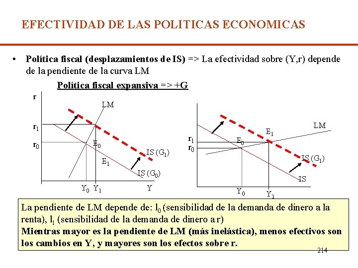 EFECTIVIDAD DE LAS POLITICAS ECONOMICAS • Política fiscal (desplazamientos de IS) => La efectividad