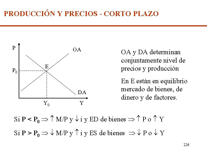 PRODUCCIÓN Y PRECIOS - CORTO PLAZO P P 0 OA E DA Y 0