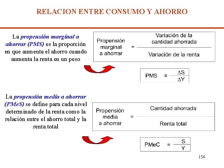 RELACION ENTRE CONSUMO Y AHORRO La propensión marginal a ahorrar (PMS) es la proporción