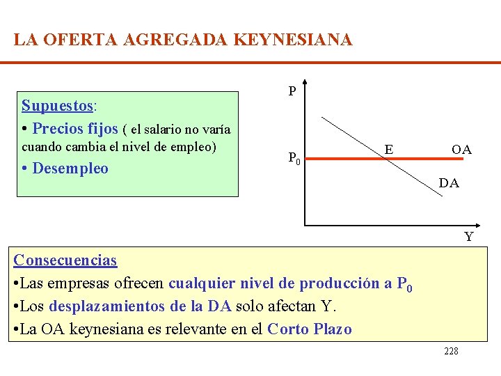 LA OFERTA AGREGADA KEYNESIANA Supuestos: • Precios fijos ( el salario no varía cuando