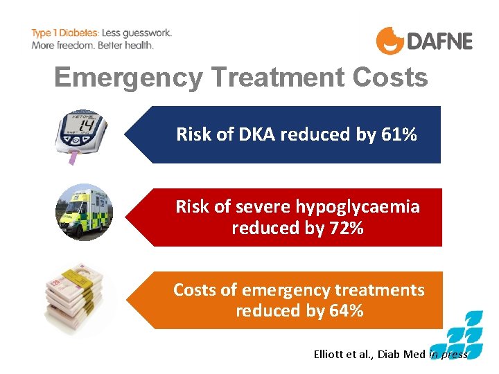 Emergency Treatment Costs Risk of DKA reduced by 61% Risk of severe hypoglycaemia reduced