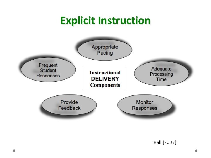 Explicit Instruction Hall (2002) 