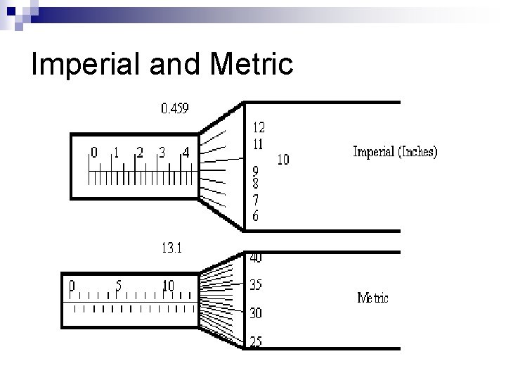 Imperial and Metric 