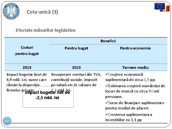 Cota unică (3) Efectele măsurilor legislative Beneficii Costuri pentru buget Pentru economie 2019 Termen